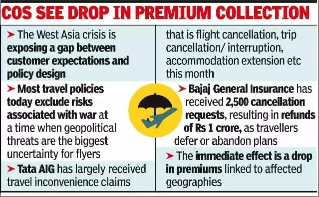 War forces rethink on travel insurance cover and limits