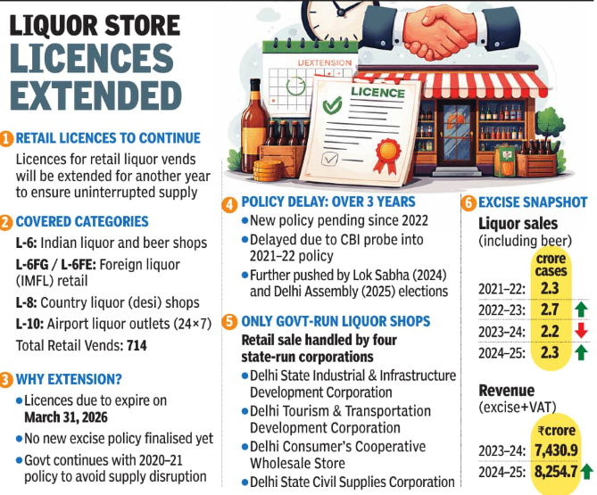Liquor store licences extended