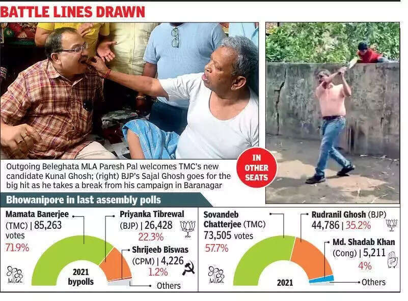 Mamata Vs Suvendu in high-stakes Bhowanipore contest