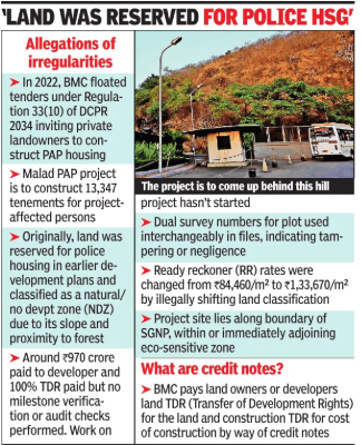 Land was reserved for police HSG