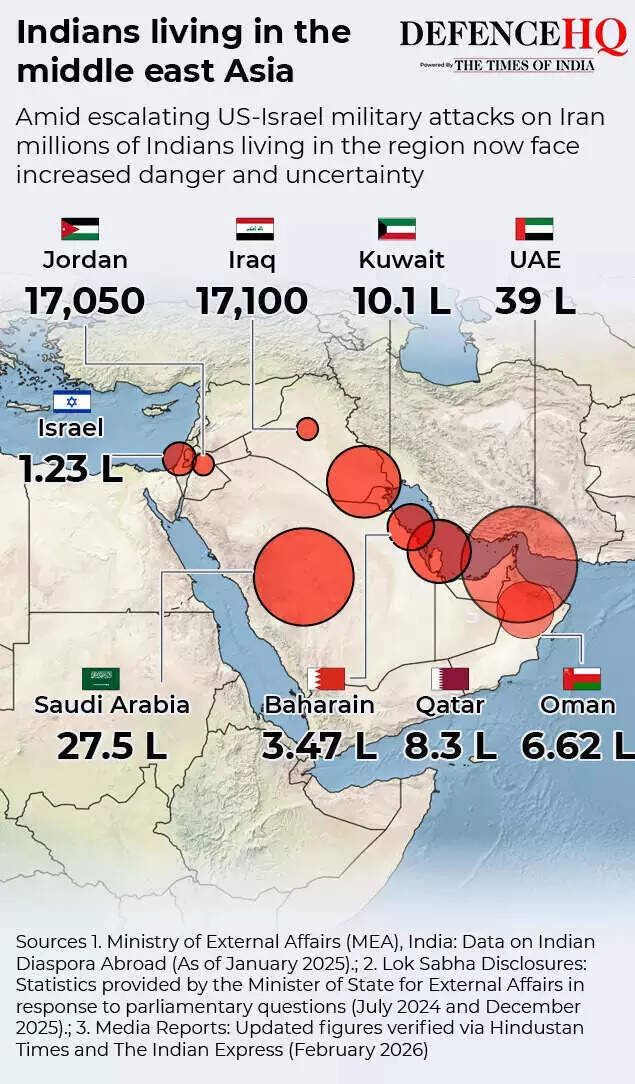 Indians in middle east