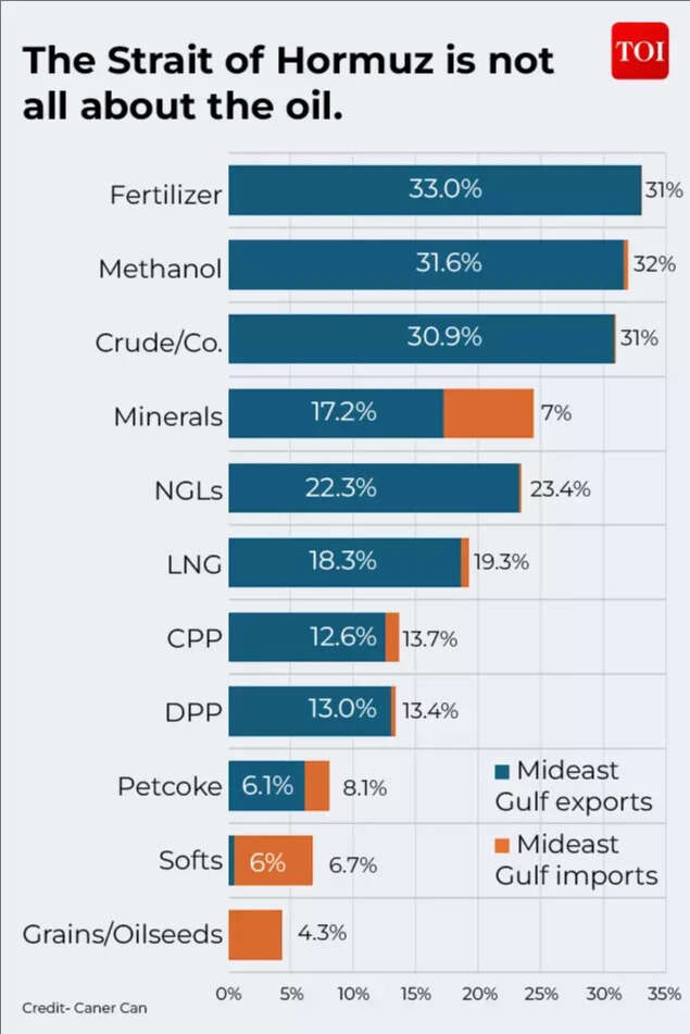 The Strait of Hormuz is not all about the oil