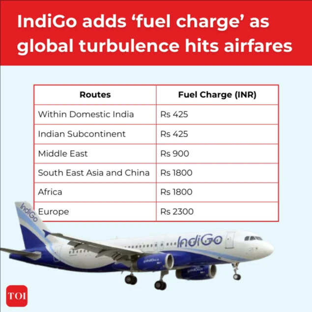IndiGo adds 'fuel charge'