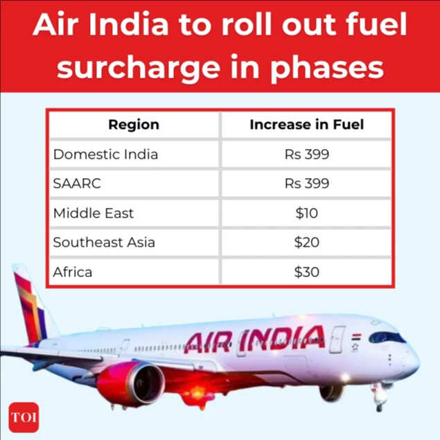 Air India to roll out fuel surcharge in phases