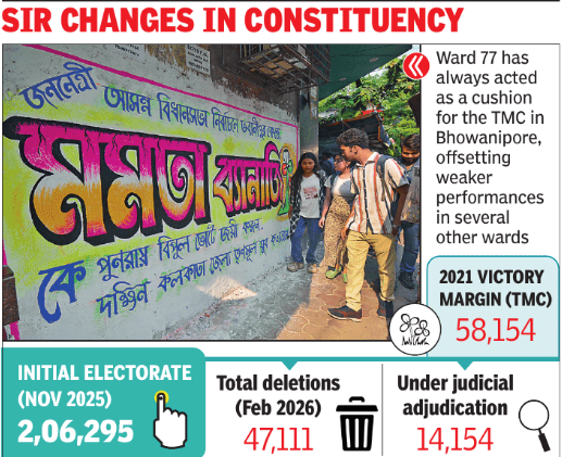 West Bengal election