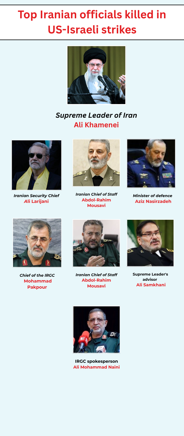 Top Iranian officials killed in US-Israeli strikes