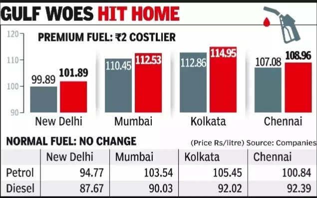 Premium petrol up 2_L amid global oil spike