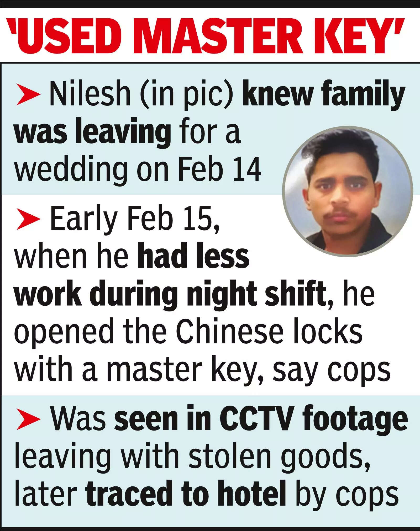 Chef at Delhi 5-star hotel arrested for burglary
