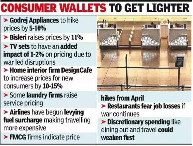 Travel to laundry_ Cos pass on price hikes, budgets to get hit