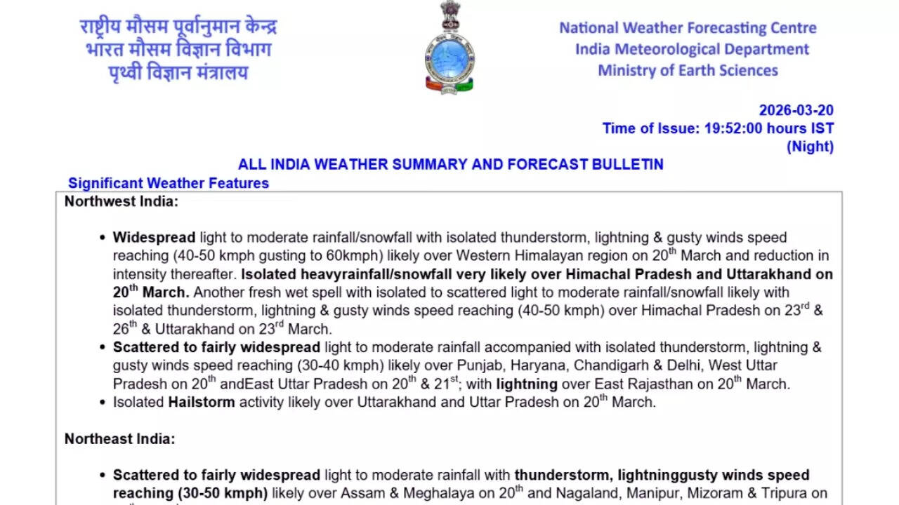 All India weather update