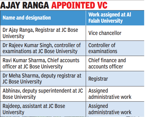 Ajay Ranga appointed VC