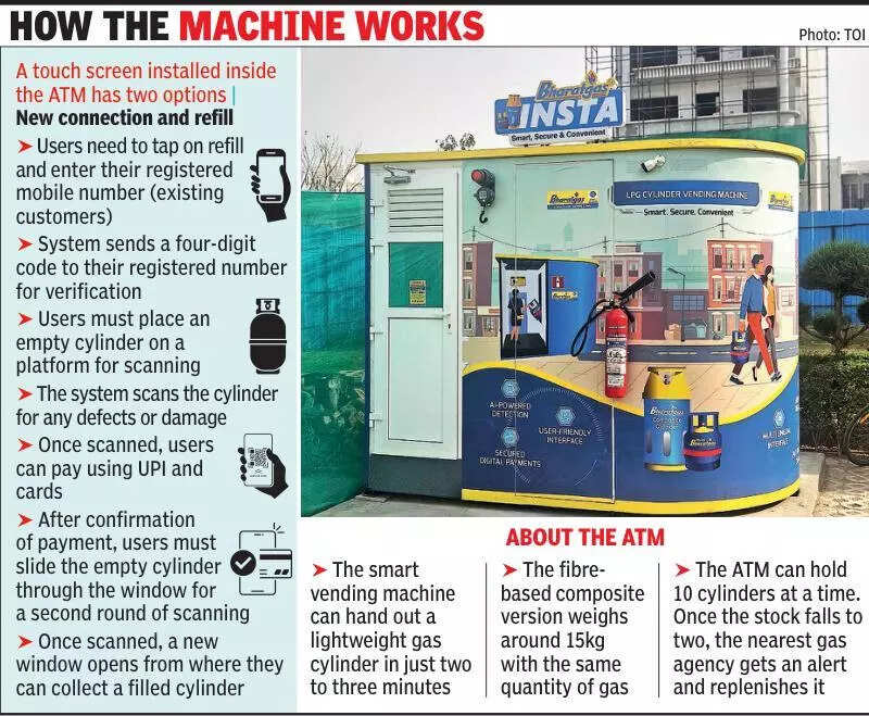 Pay & exchange empty cylinder: Gurgaon gets NCR’s first LPG vending machine