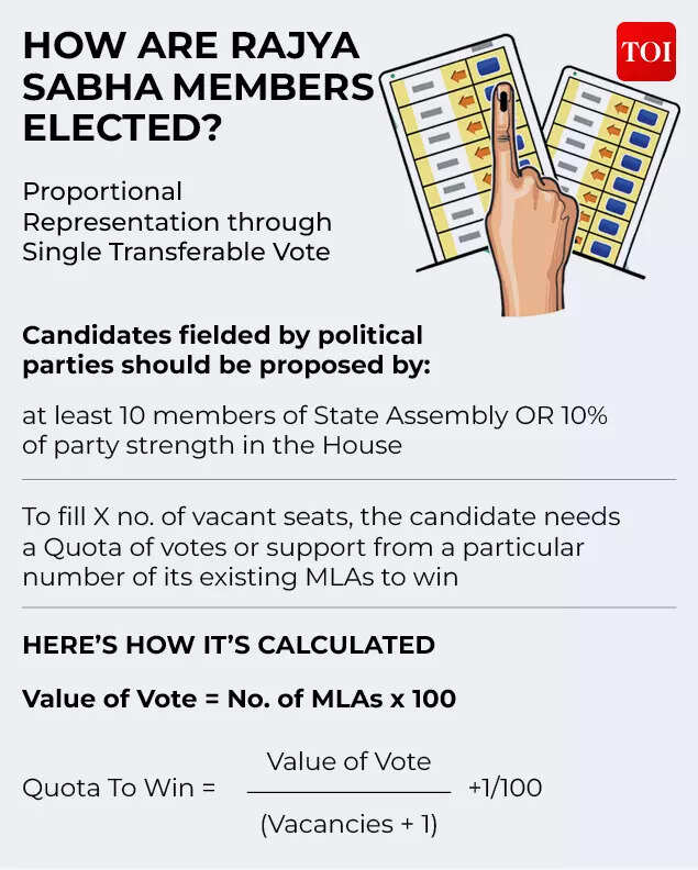 Rajya Sabha formula Non-NDA Support For BJP5
