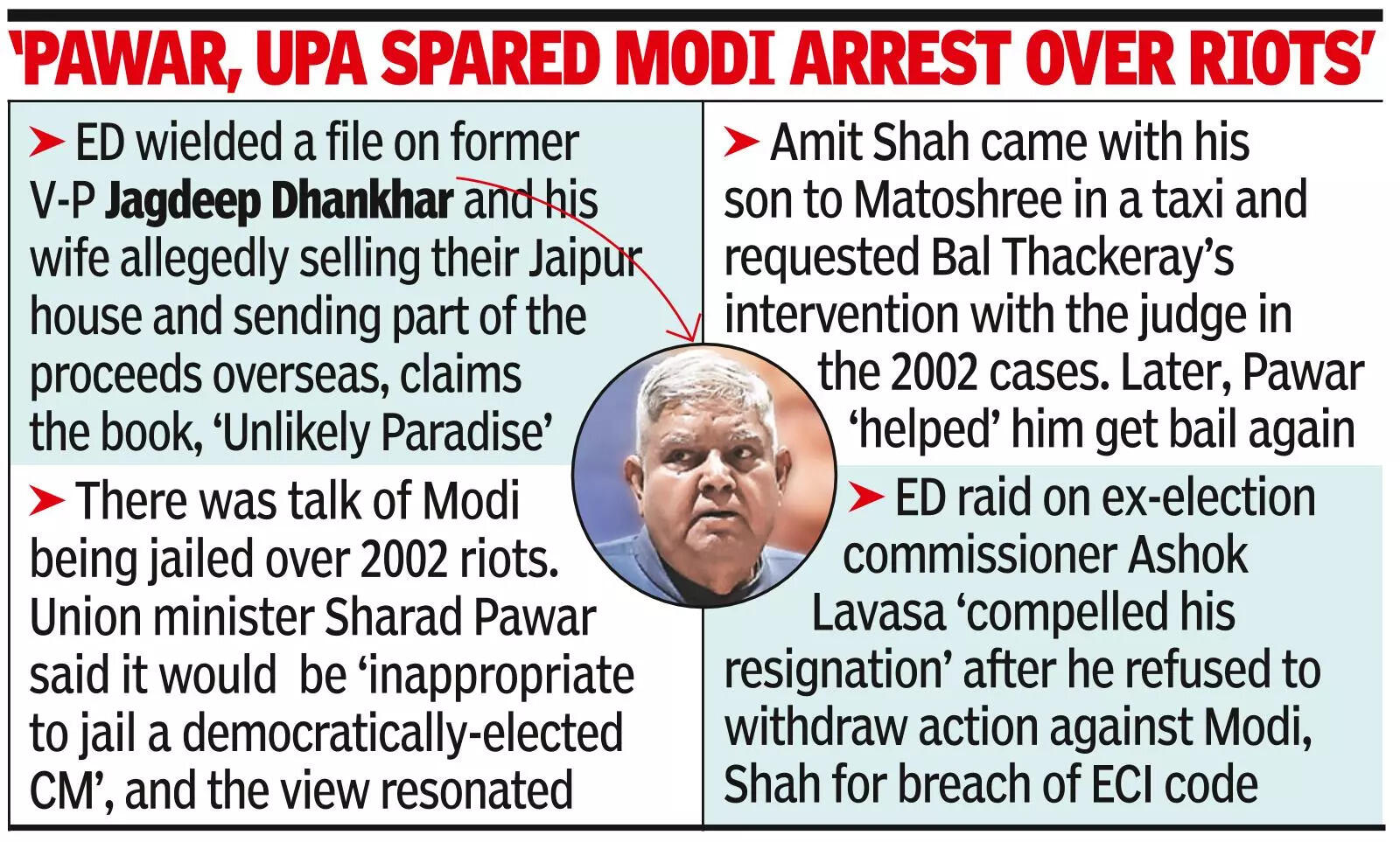 ‘Independent’ Dhankhar forced to quit using ED pressure, claims Raut in book