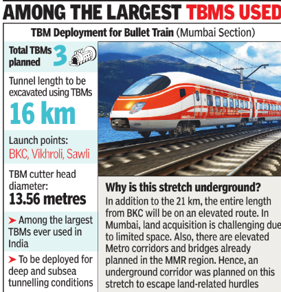 Mumbai-Ahmedabad bullet train underground work to begin soon