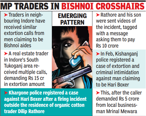 Bishnoi gang