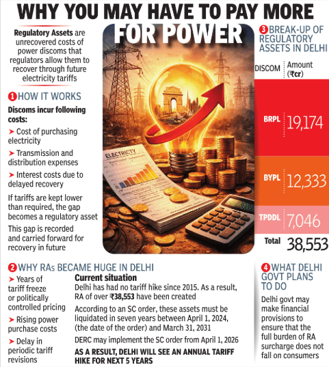 Delhi power tariffs set to rise from april 1 after 10 years Delhi power tariffs set to rise from april 1 after 10 years