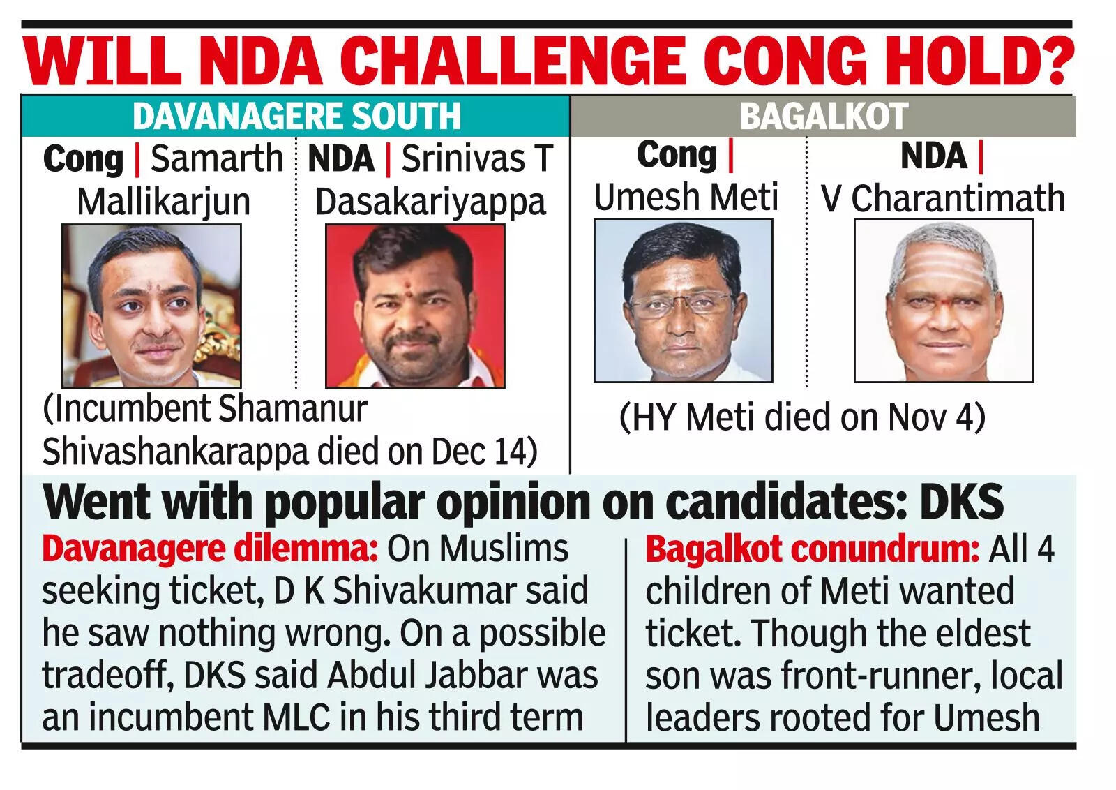 Samarth to contest from Davangere, Umesh Bagalkot