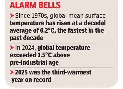 Alarm bells