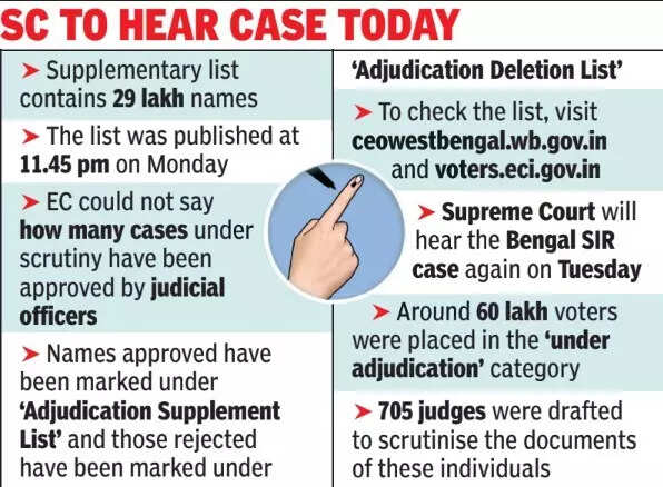 first supplementary electoral roll