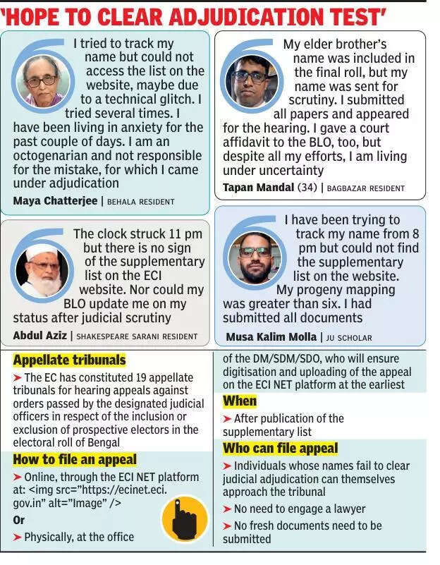 Supplementary list toys with voters throughout the day