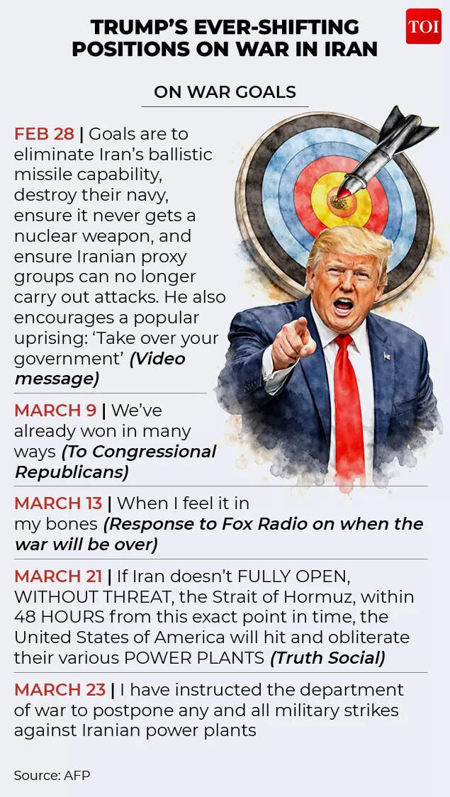 Trump on Iran war