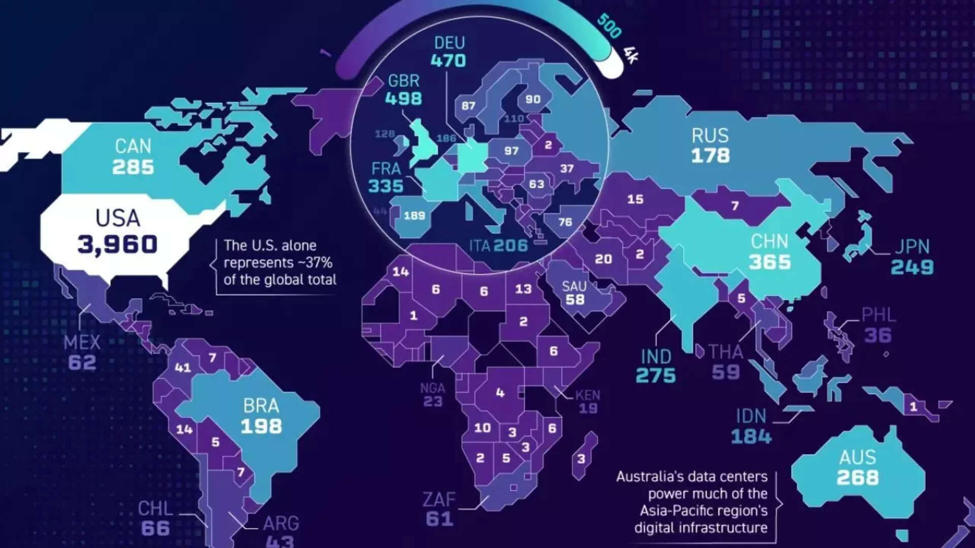 Amazon, Meta, Google and Microsoft alone account for a majority of these centres<br>