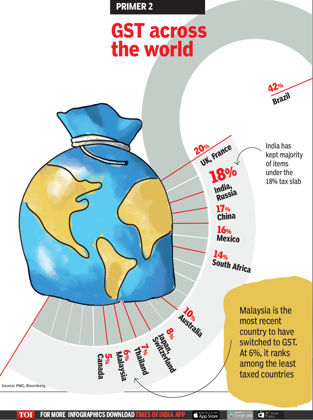 GST across the world-resize-TOI