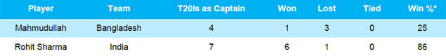 captains