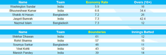 t20i-records-since-2017-2