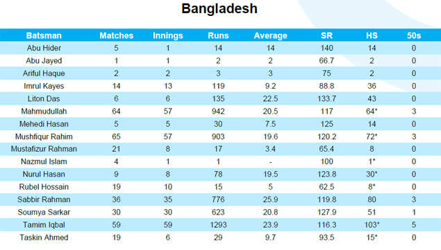 squad-data-bangladesh