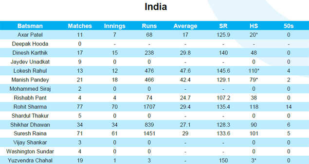 squad-data-india