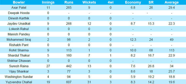 squad-data-india-2