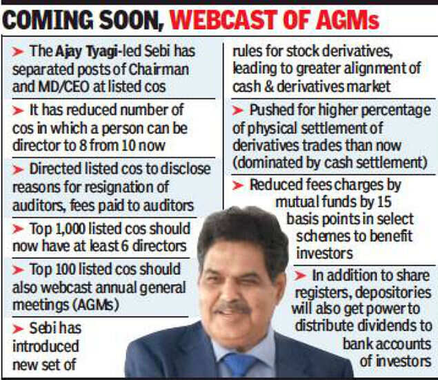 SEBI new graph