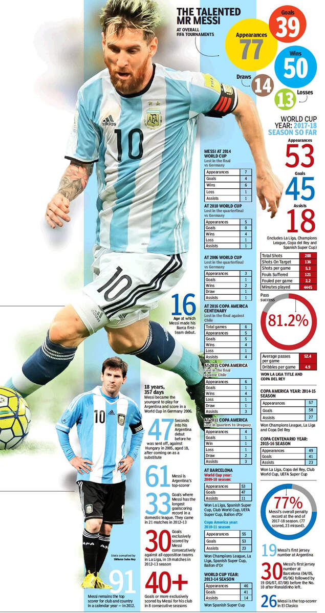 Lionel-Messi-Graphic