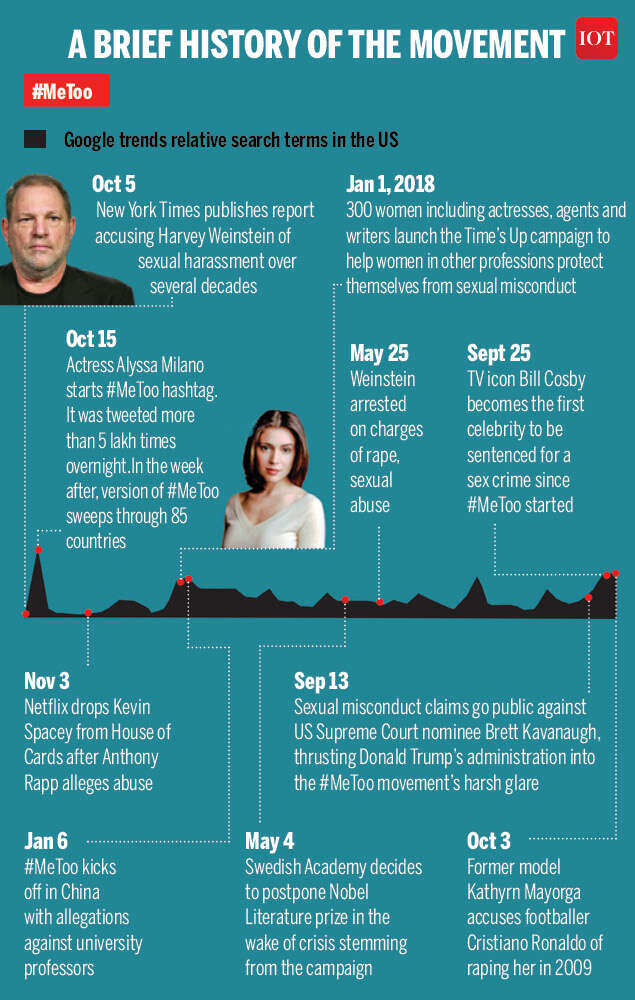 chart2
