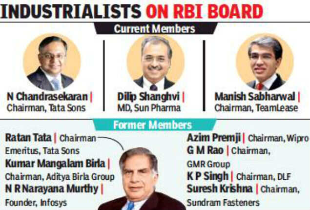 RBI graph 2