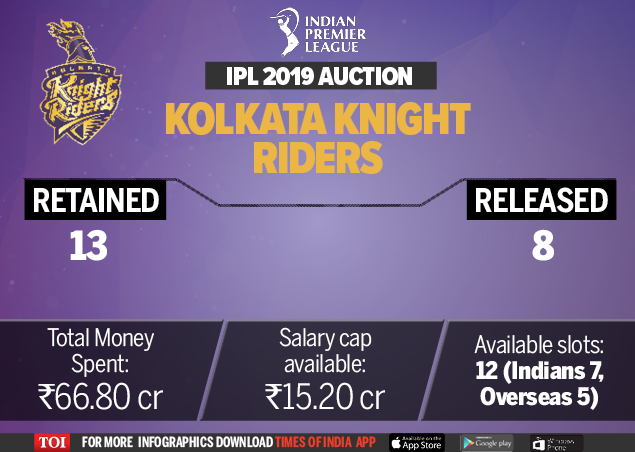 Kolkata Knight Riders