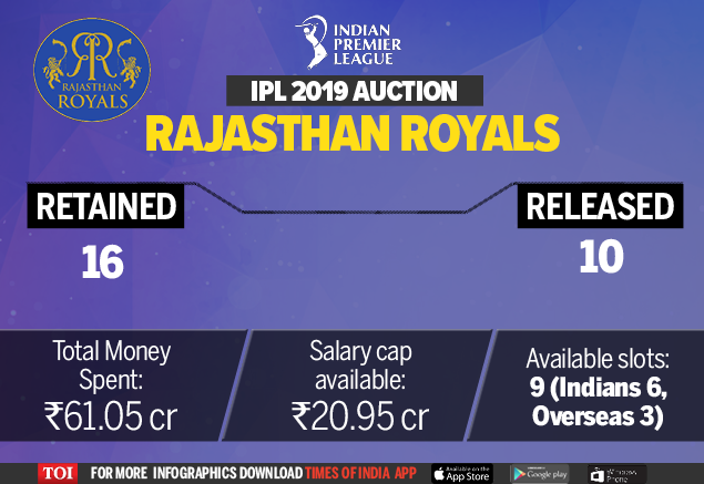 Rajasthan Royals