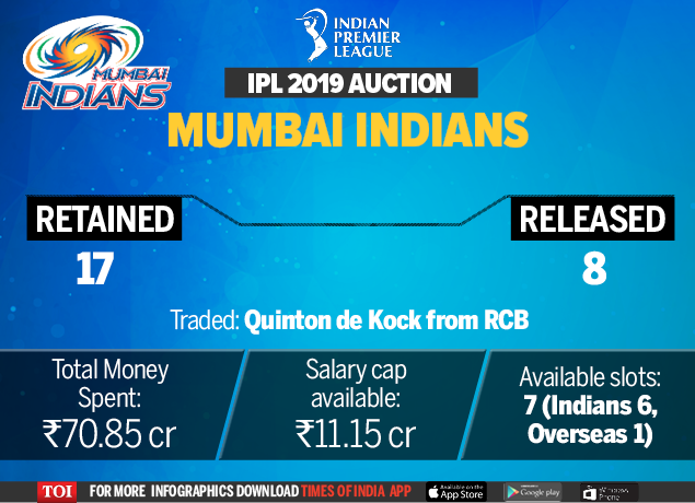 Mumbai Indians