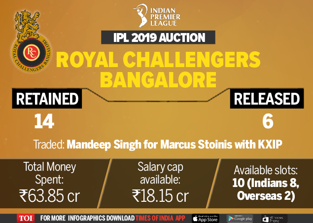 Royal Challengers Bangalore