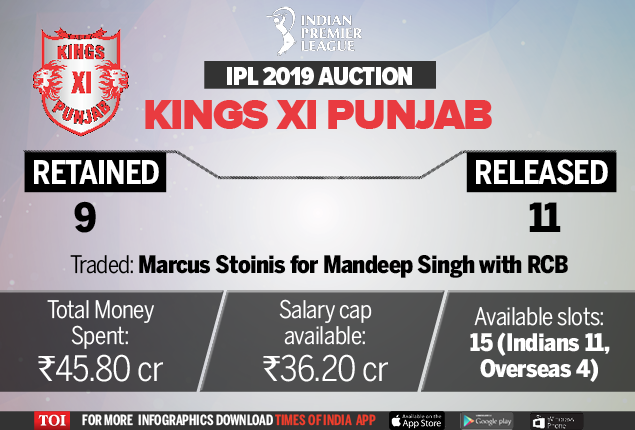 Kings XI Punjab
