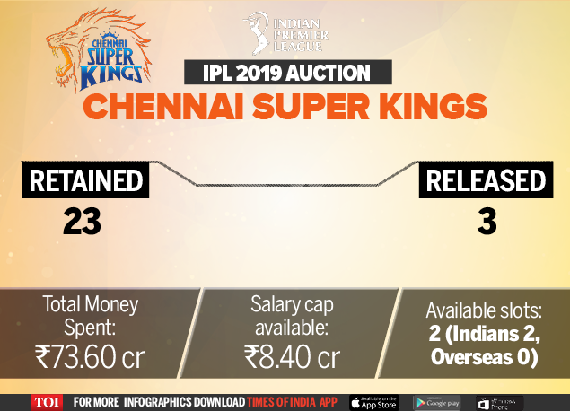 Chennai Super Kings