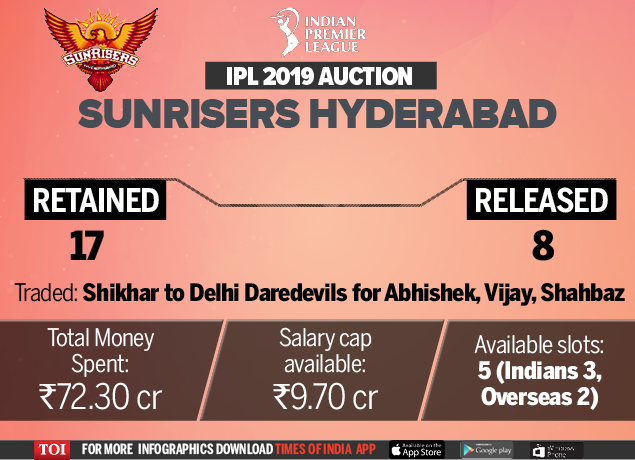 Sunrisers Hyderabad