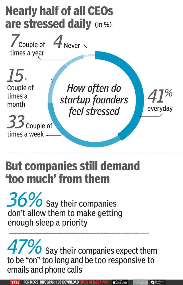 Mostly meetings & little me time: A day in the life of a CEO - The ...
