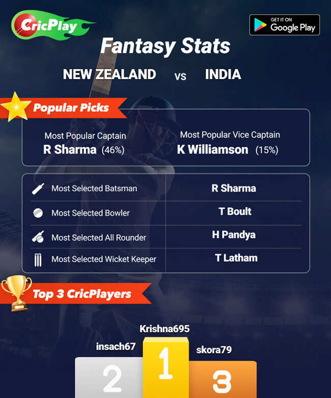 IND vs NZ, 5th ODI: India beat New Zealand by 35 runs, win series 4-1 ...