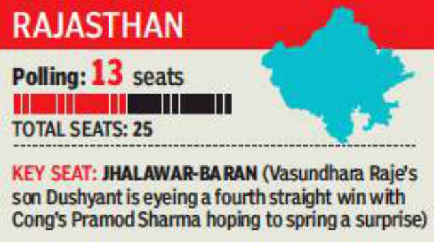 Rajasthan Graph