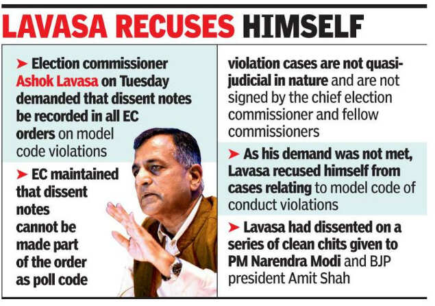 Ashok Lavasa Graph