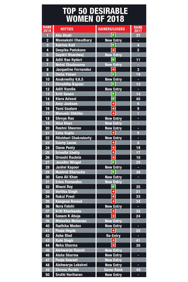Top-50-Desirable-Women-2018-Chart1