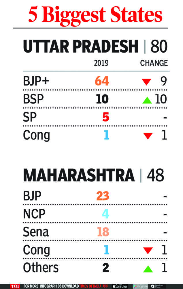 5 Biggest States1  (1)
